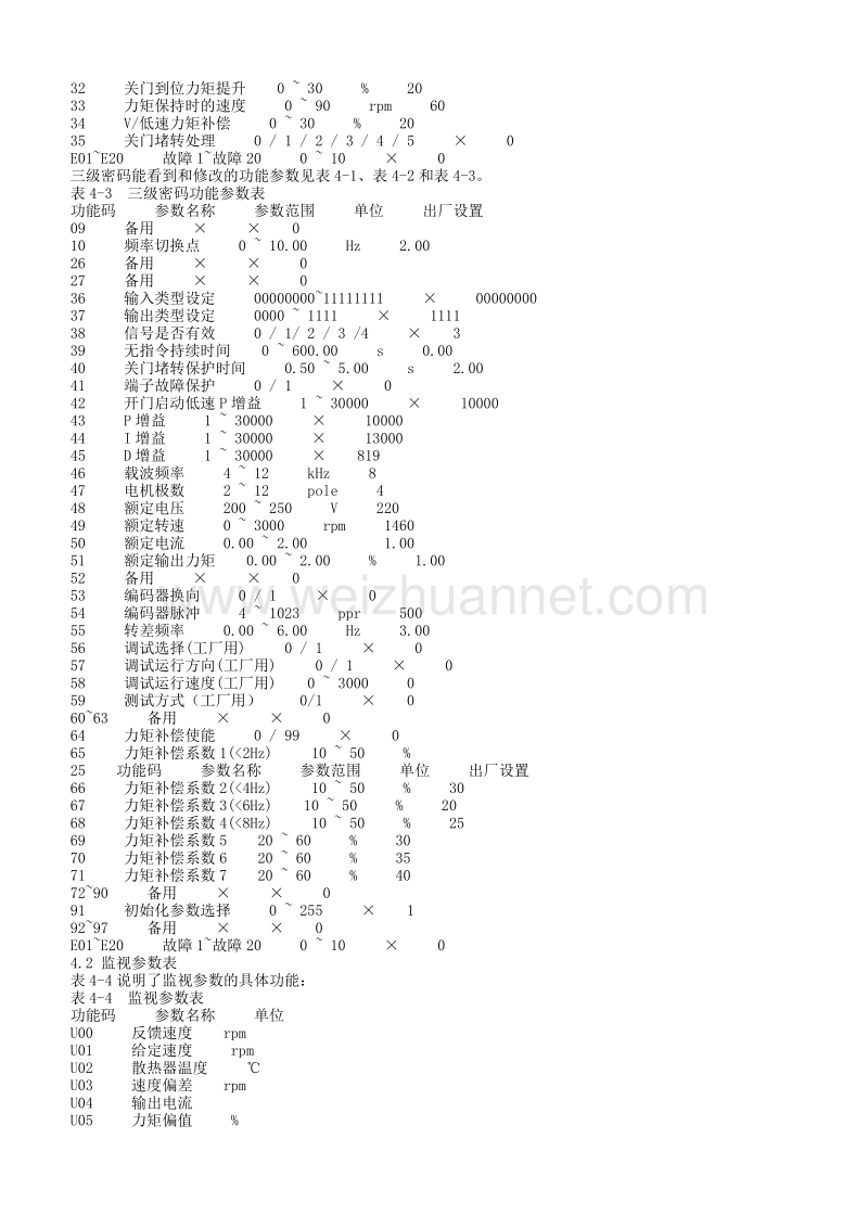 帝森k200门机变频器装置手册.doc_第3页