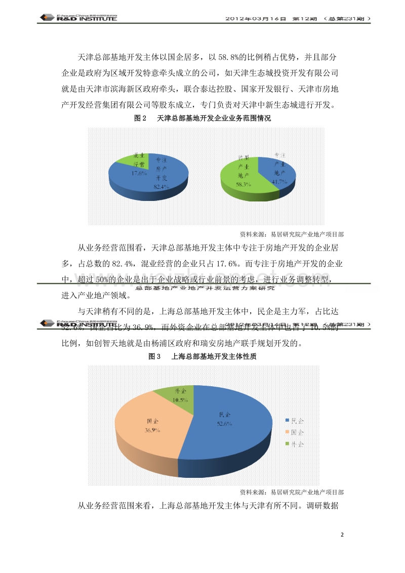 总部基地产业地产开发运营方案研究.doc_第2页