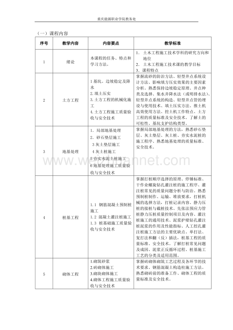 工程造价专业《建筑施工技术》教学大纲.doc_第2页