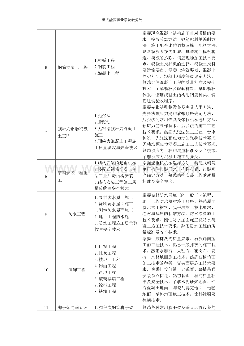 工程造价专业《建筑施工技术》教学大纲.doc_第3页