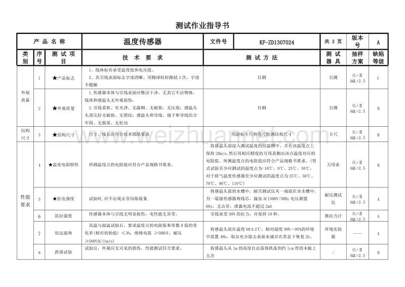 温度传感器测试作业指导书.doc_第2页