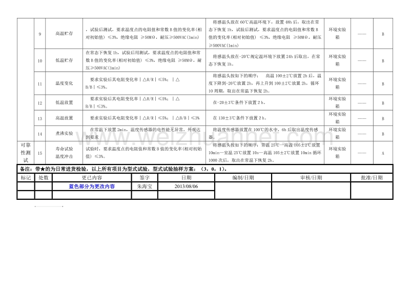 温度传感器测试作业指导书.doc_第3页