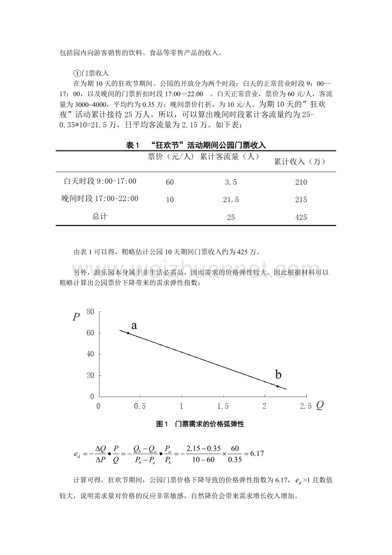 案例分析-公园门票降价的启示(附答案).doc_第2页