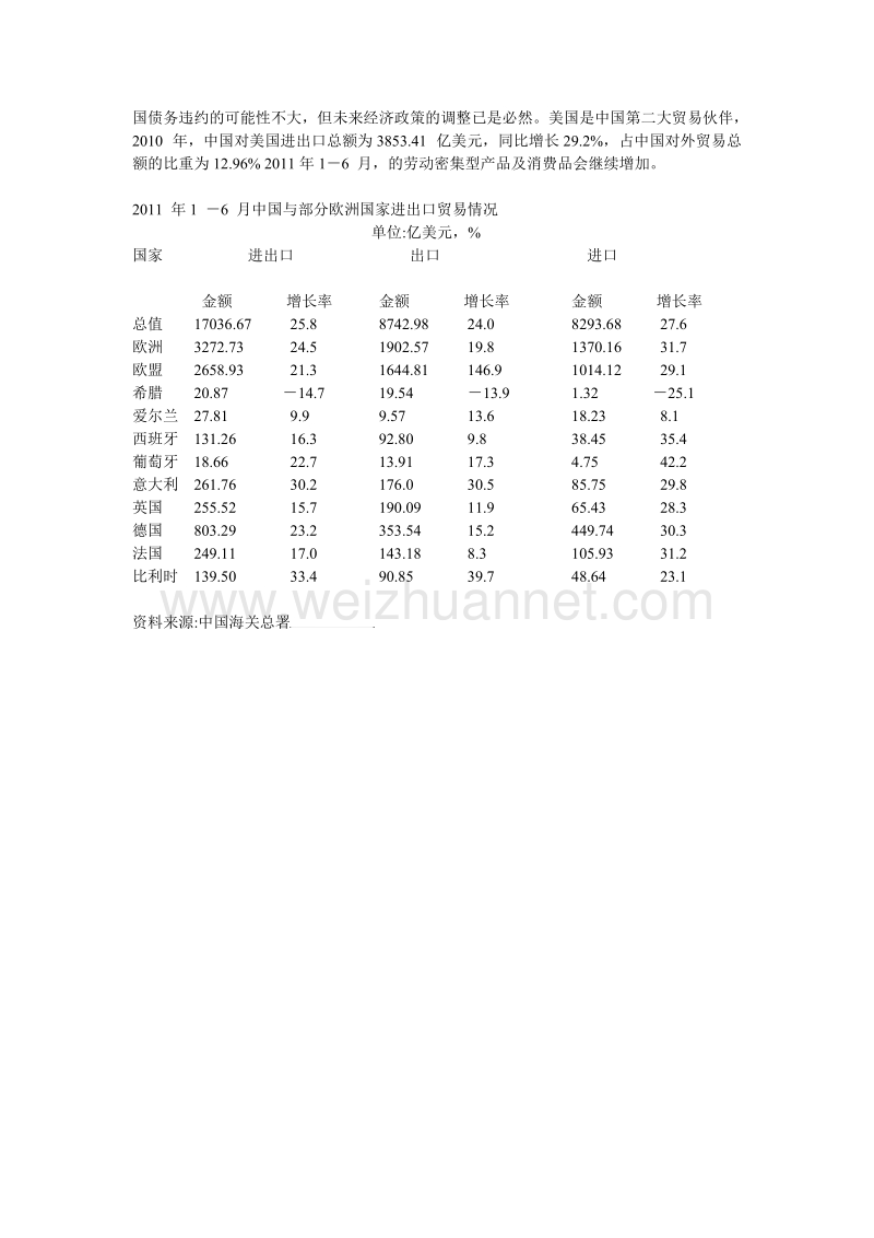 欧美债务危 机对中国进出口贸易的影响.doc_第2页