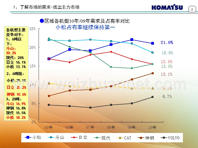 如何有效的走访用户.ppt_第2页