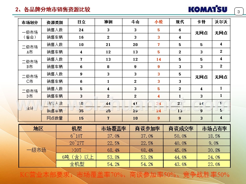 如何有效的走访用户.ppt_第3页