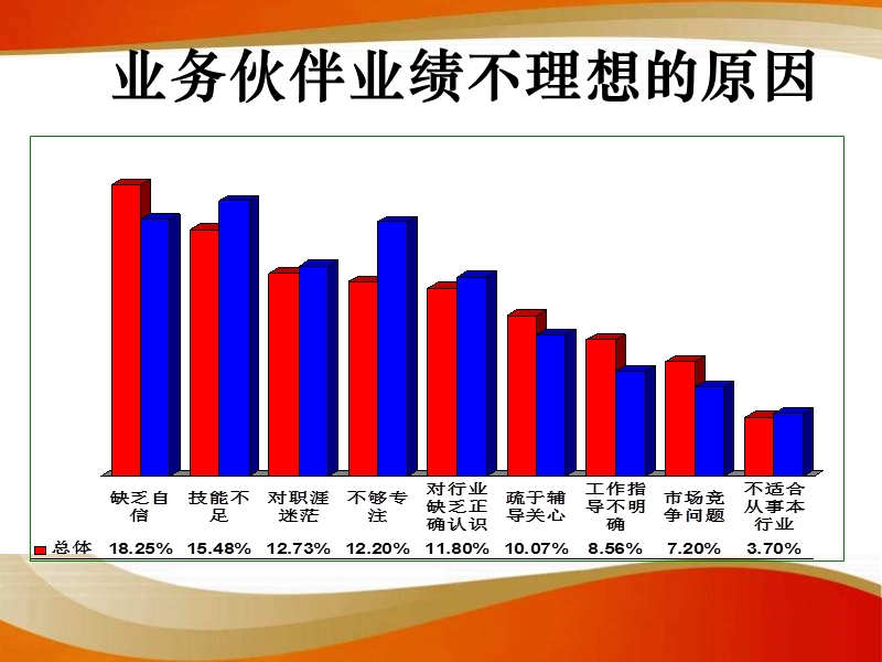 客户积累--借口经营.ppt_第2页