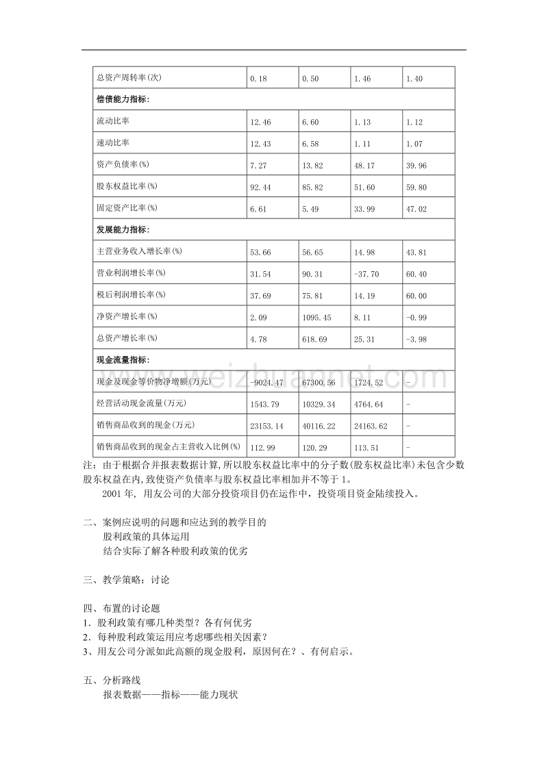 用友财务管理案例及分析.doc_第2页