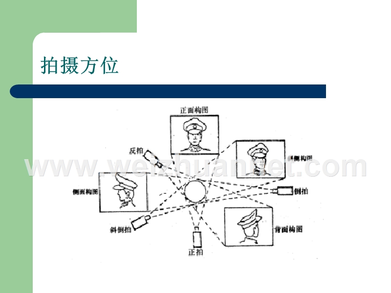 拍摄角度之主观客观角度.ppt_第2页