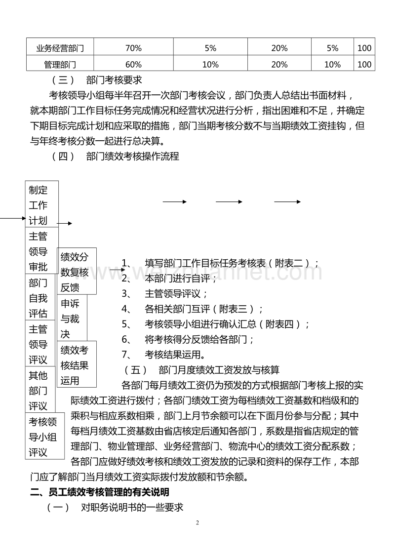 河南省新华书店绩效考核管理补充说明(最新).doc_第2页