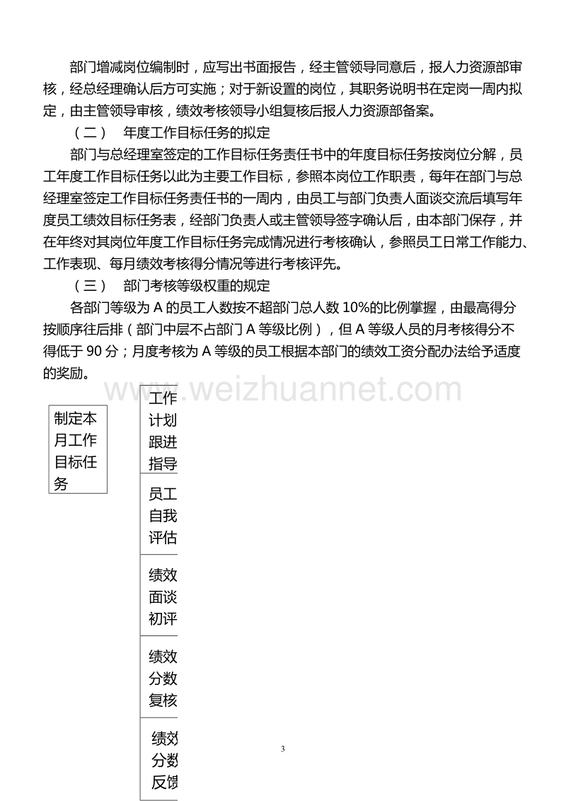 河南省新华书店绩效考核管理补充说明(最新).doc_第3页