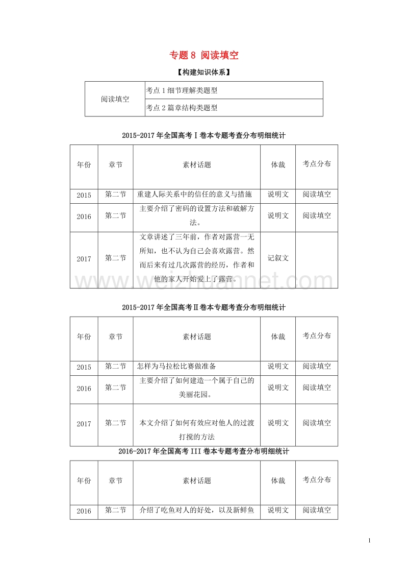 2018年高考英语二轮复习专题08阅读填空讲含解析.doc_第1页