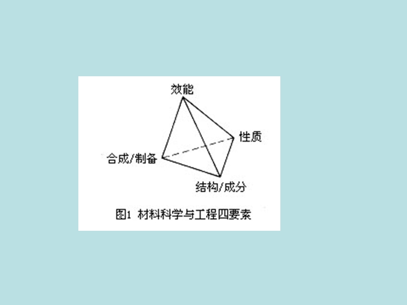 材料结构与性能基础.ppt_第2页