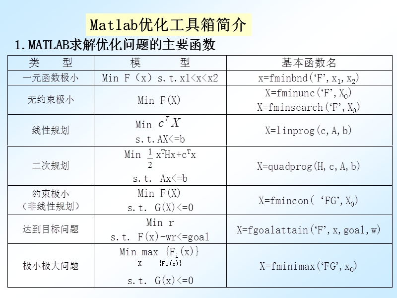 用matlab解无约束优化问题.ppt_第1页