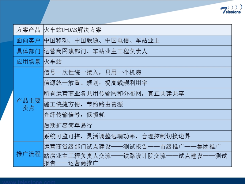 火车站无线覆盖u-das解决方案-20120712.pptx_第2页