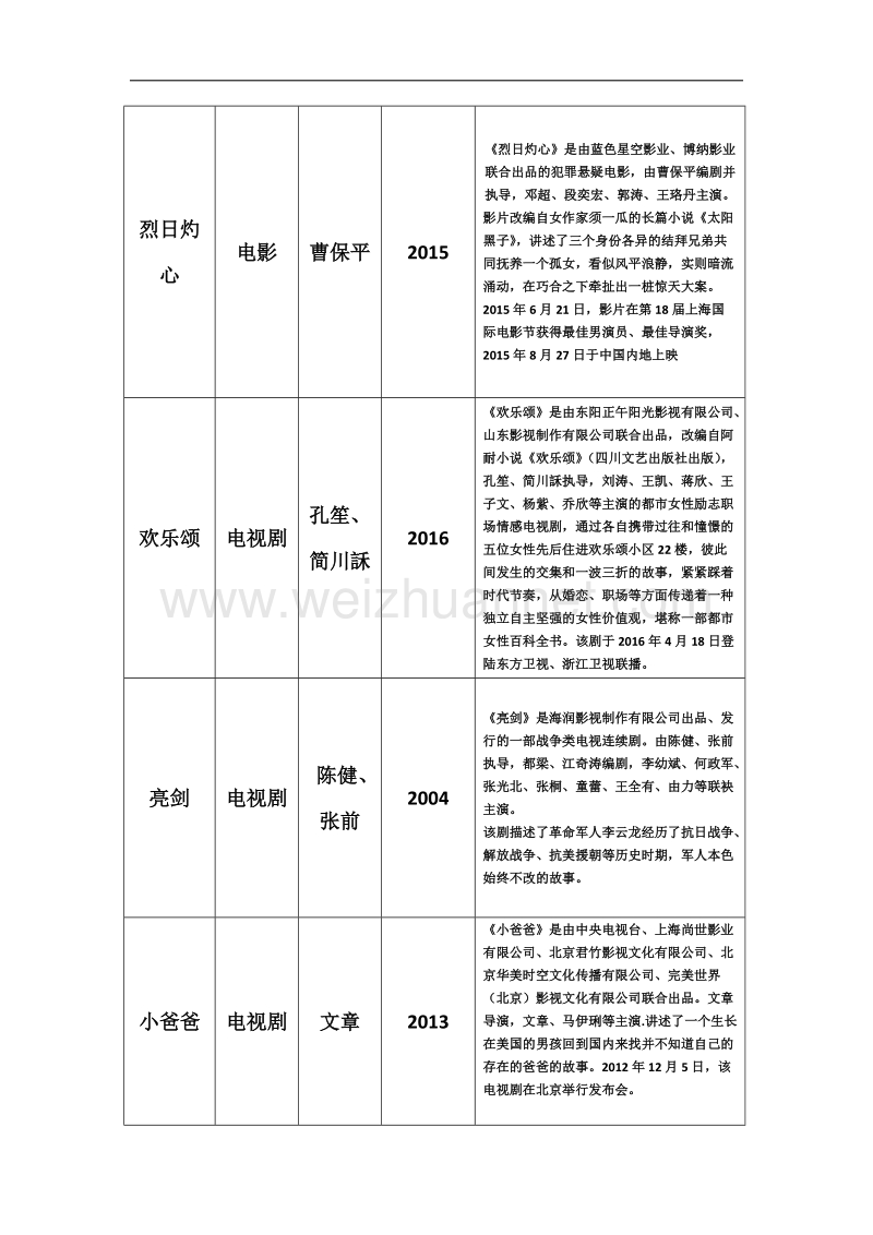 成都理工大学艺术欣赏作品.doc_第3页