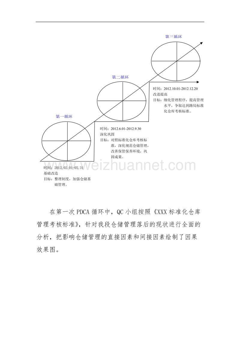 推行全面质量管理-提高仓储管理水平qc成果发布.doc_第3页