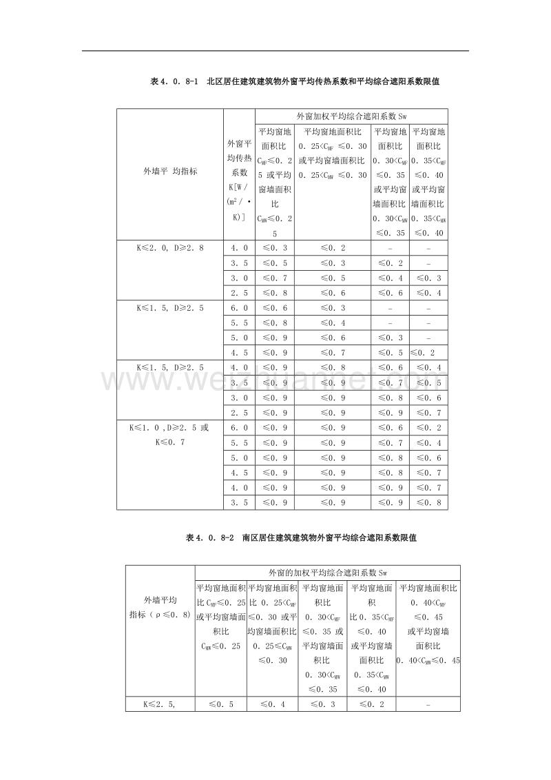 建筑节能方面技术规范.docx_第3页