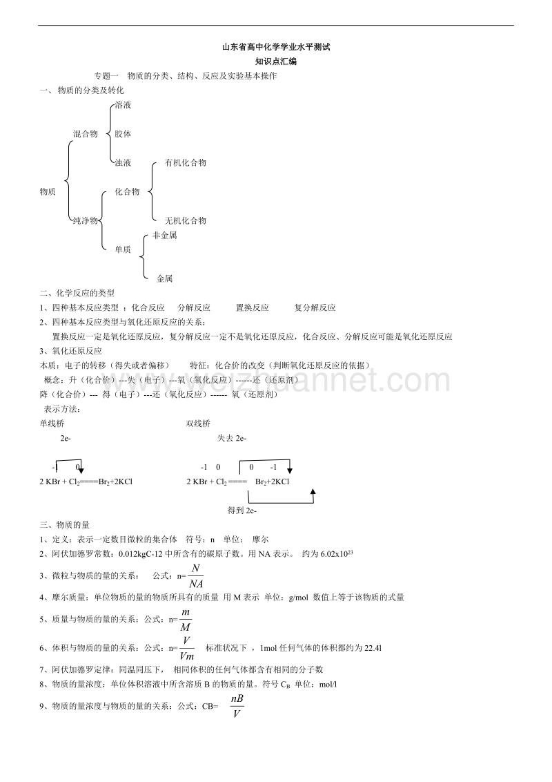 山东省高中学业水平考试化学知识点汇总.doc_第1页