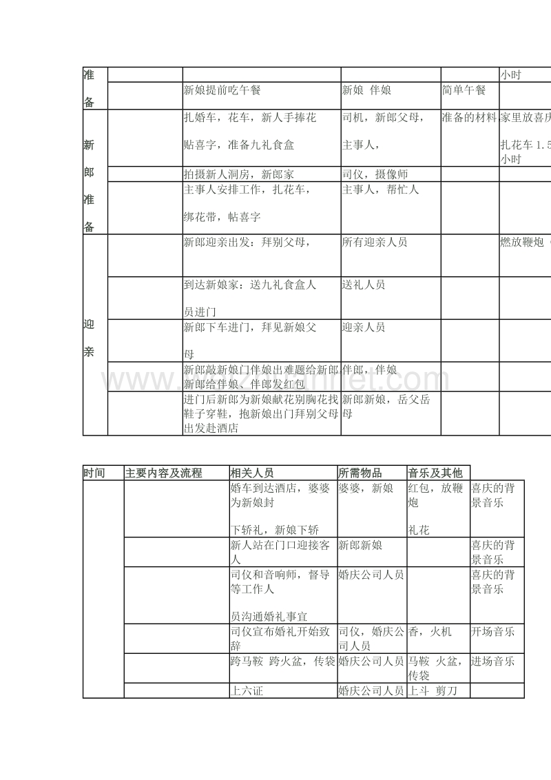 婚礼流程 中式 西式婚礼流程表一览.doc_第3页