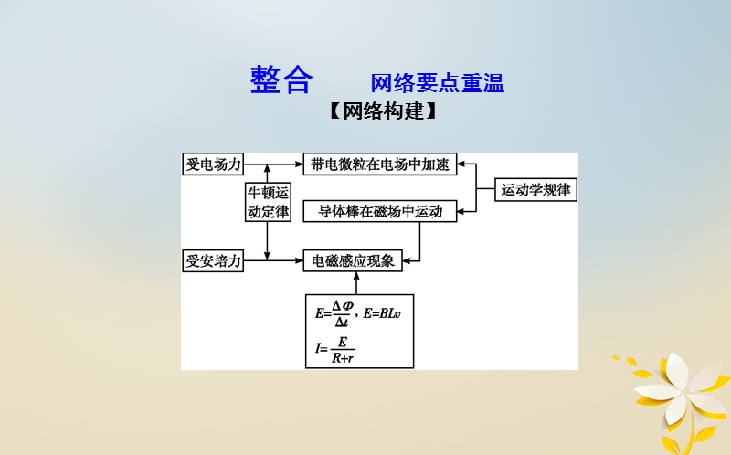 全国通用2018届高考物理二轮复习备课资料专题二力与直线运动第2讲应用牛顿运动定律解决电学问题课件.ppt_第3页