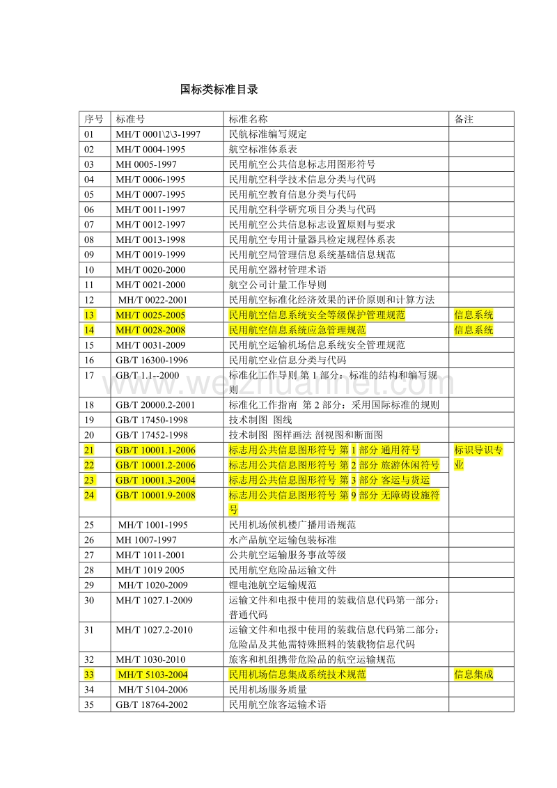 民航规范.doc_第1页