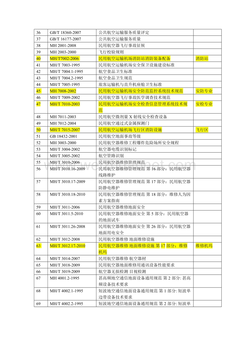 民航规范.doc_第2页