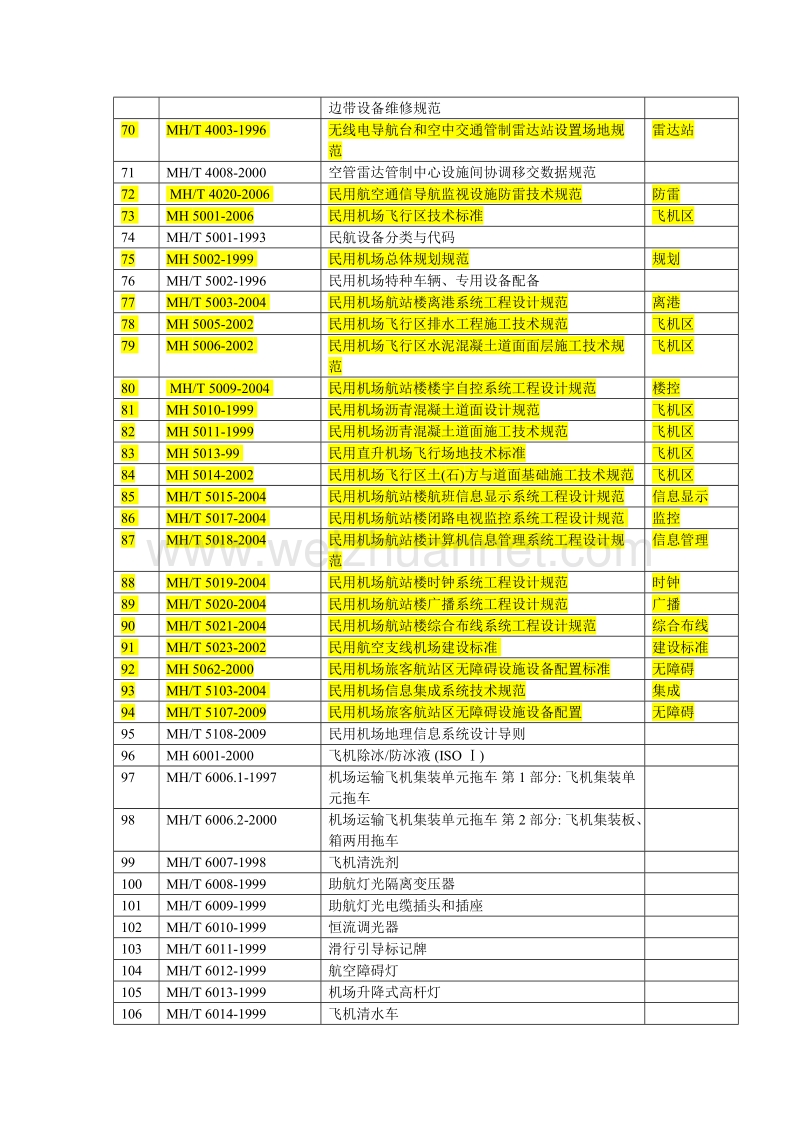 民航规范.doc_第3页