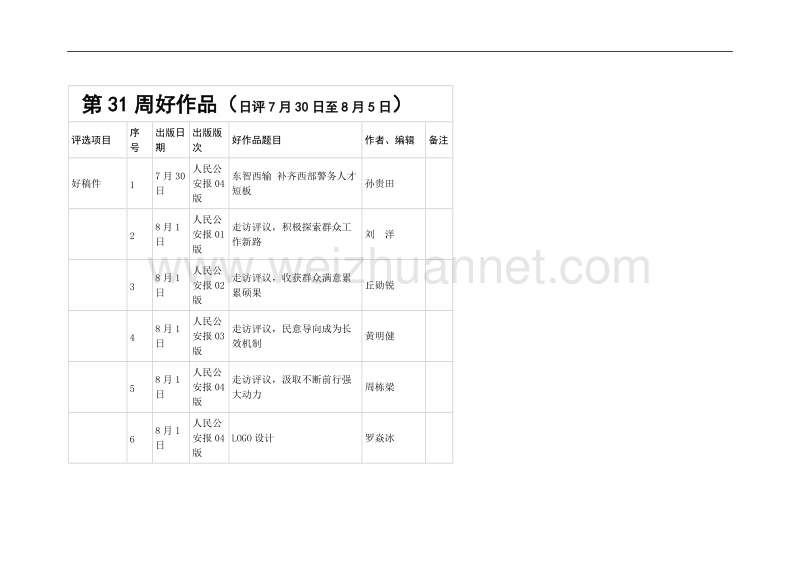 第31周好作品(日评7月30日至8月5日).doc_第1页