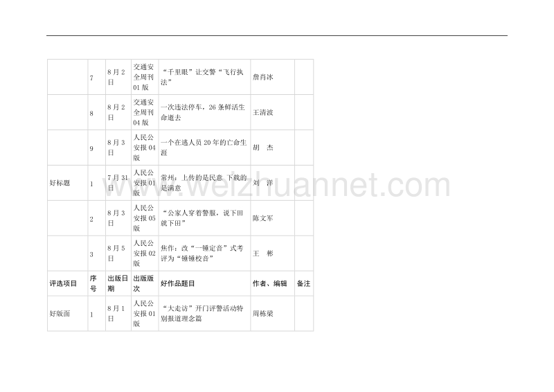 第31周好作品(日评7月30日至8月5日).doc_第2页