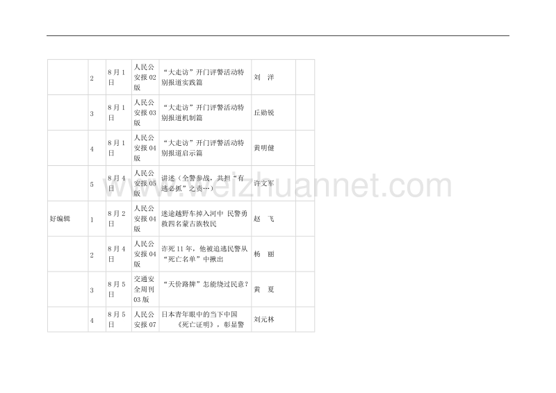 第31周好作品(日评7月30日至8月5日).doc_第3页