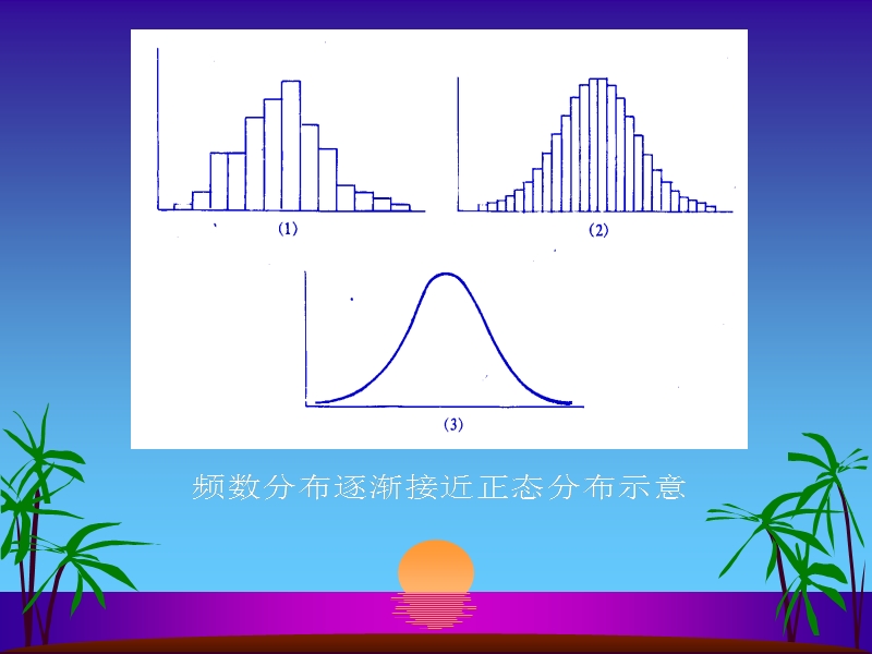 正态分布与医学参考值范围.ppt_第3页