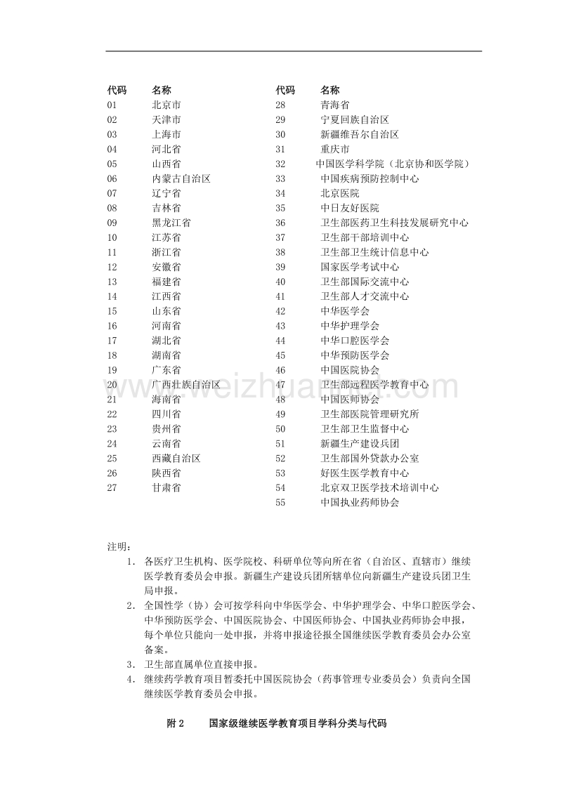 国家级继续医学教育项目申报表.doc_第3页