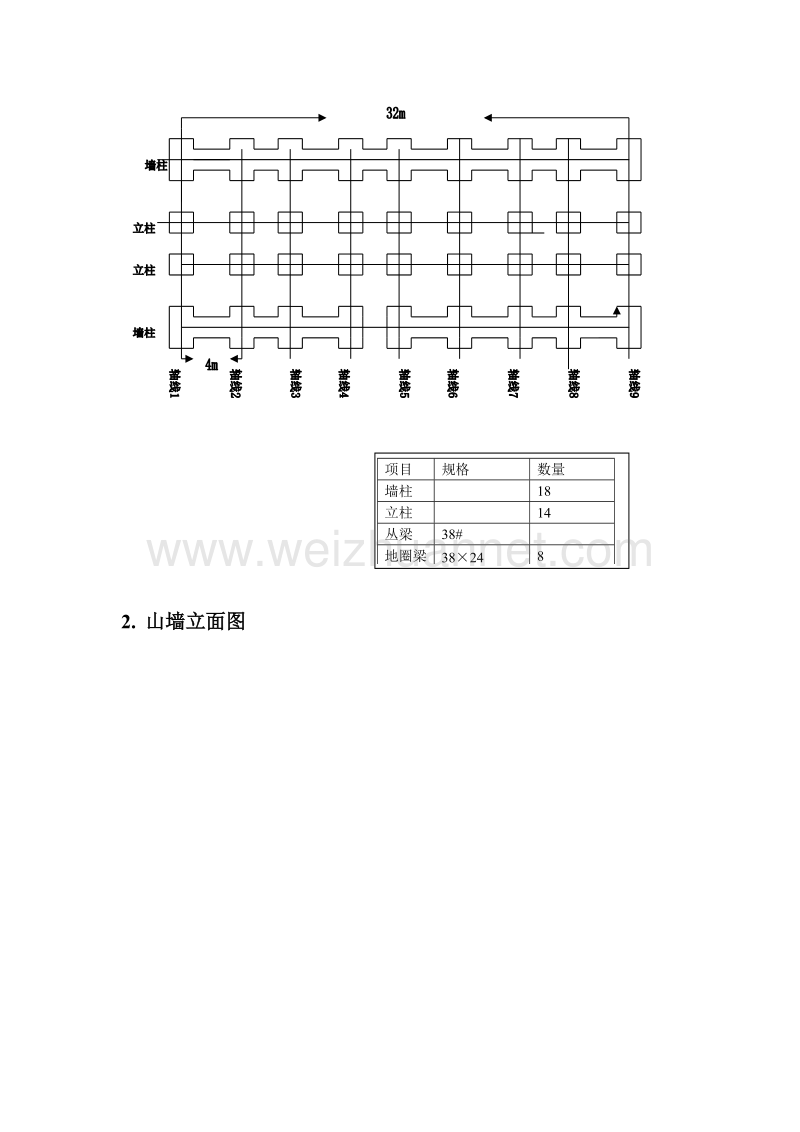 浏阳腾达公司种羊场修建计划设计.doc_第3页