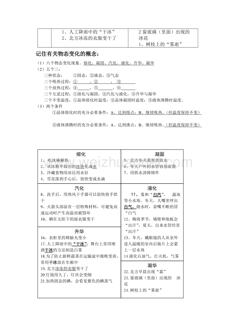 物态变化专项复习.doc_第3页