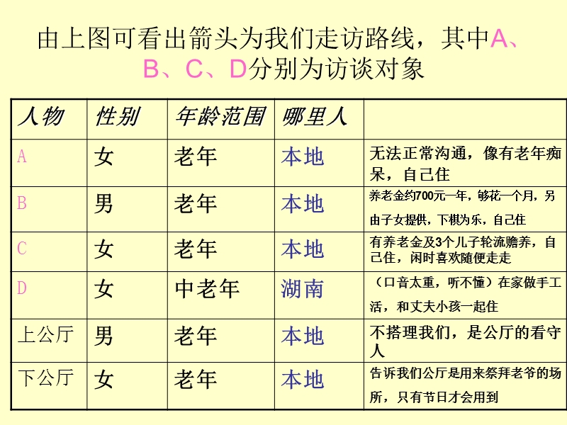 揭阳市桂南社区走访.ppt_第3页