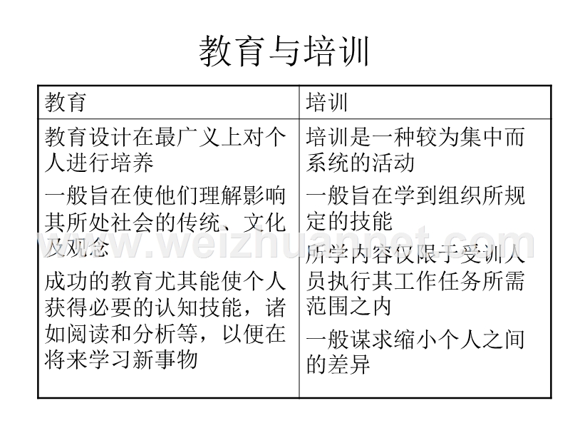 如何建立和拓展企业内部培训体系.ppt_第3页