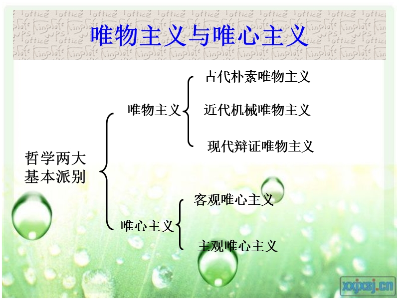 物质与意识的辩证关系ppt.ppt_第3页