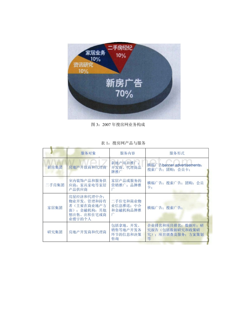 搜房网上市后的后续发展.doc_第3页