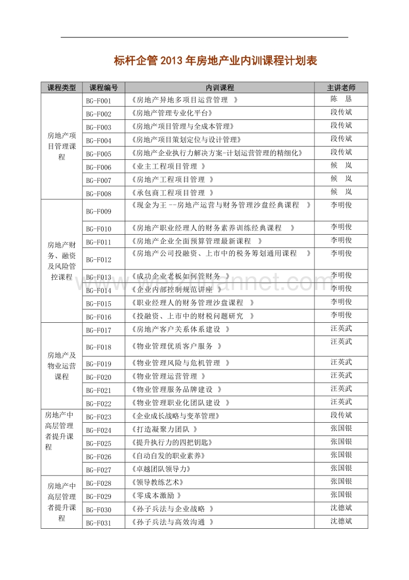 最新-标杆企管2013年房地产业内训课程.doc_第2页