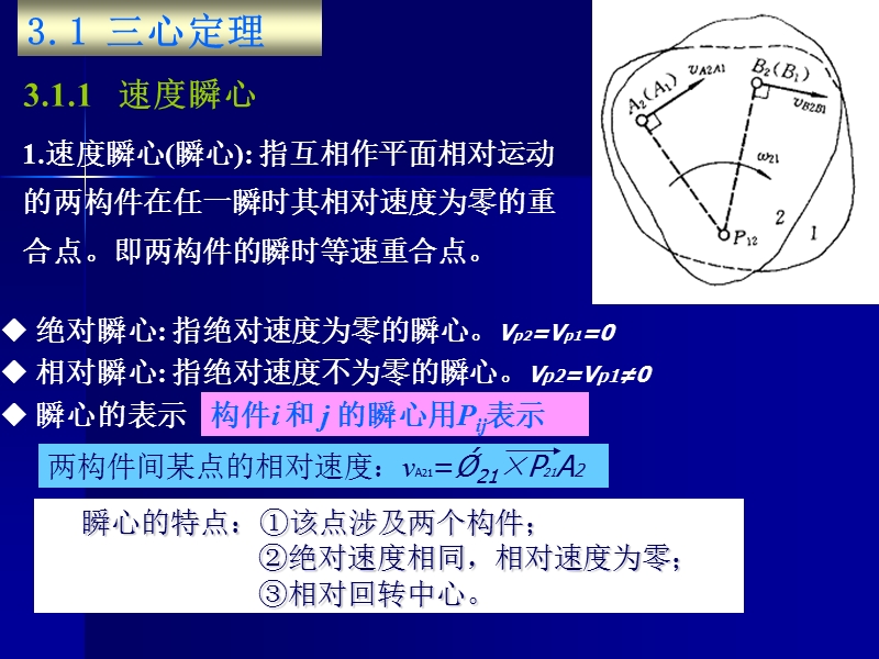 机构运动分析.ppt_第2页