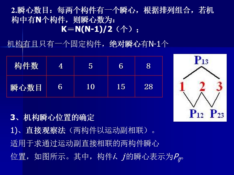 机构运动分析.ppt_第3页