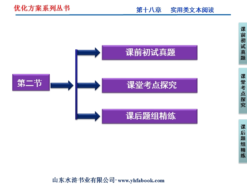 实用类文本阅读之鉴赏评价.ppt_第2页