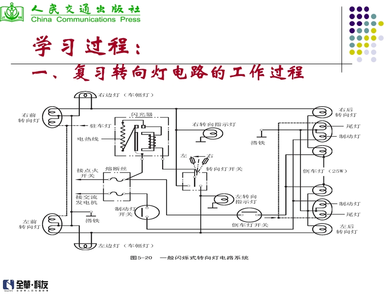 献课教案-转向灯和危险警告灯电路检查.ppt_第3页