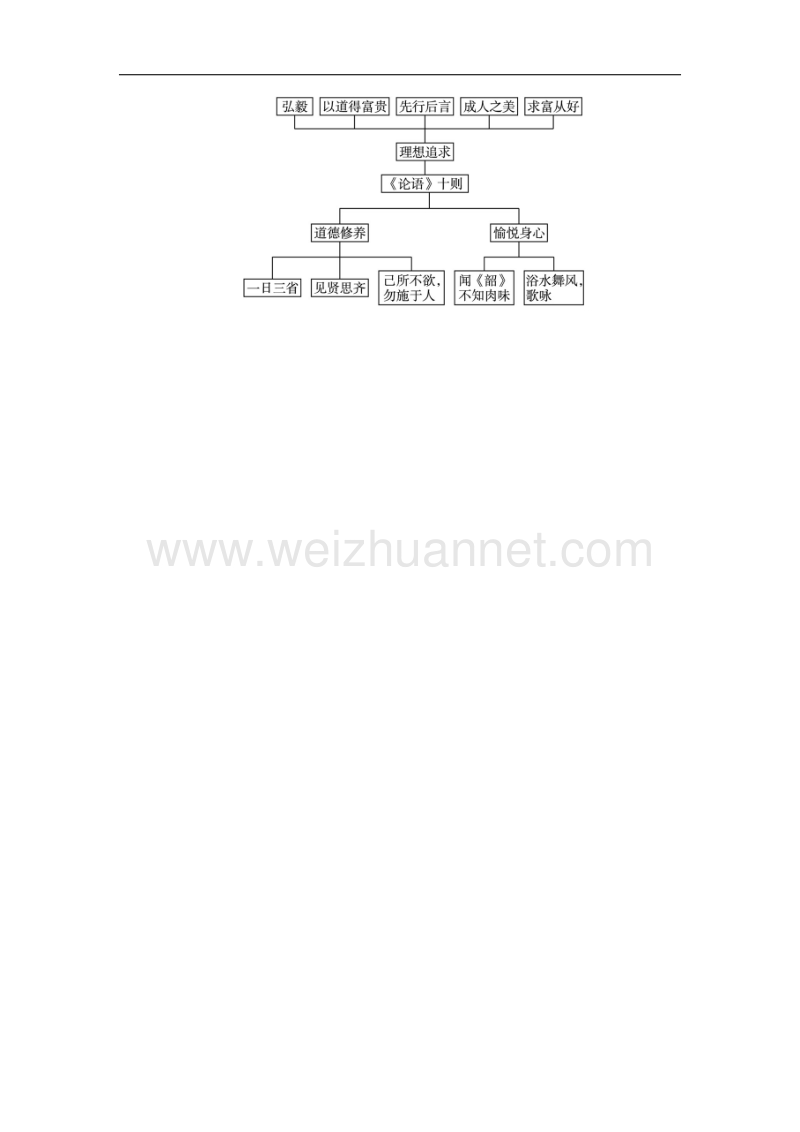 湖南省耒阳市冠湘学校2017年九年级语文上册第七单元25《论语》十则学案（无答案）语文版.doc_第3页