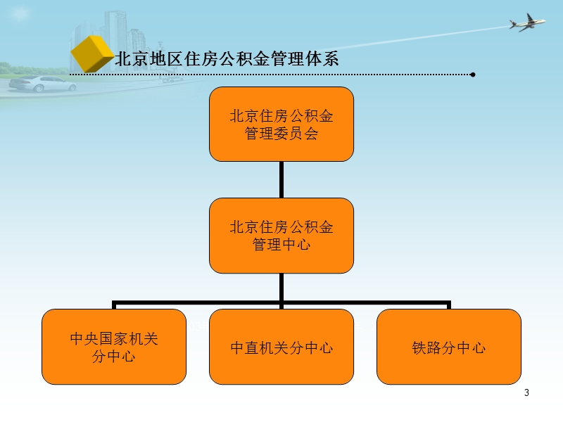 国管中心公积金归集操作规范讲解.ppt_第3页