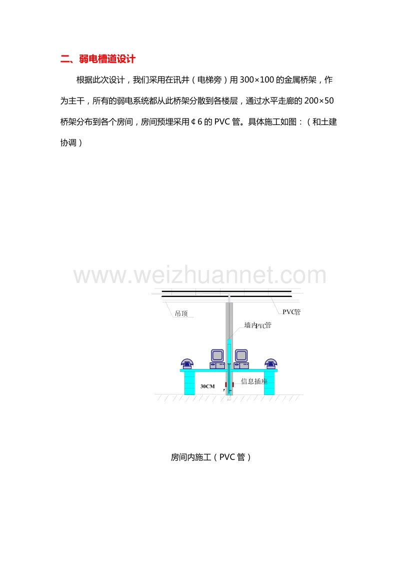 某机关弱电设计概要.doc_第2页