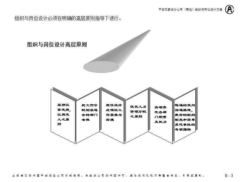 平安保险-组织与岗位设计方案(含实例).ppt_第3页