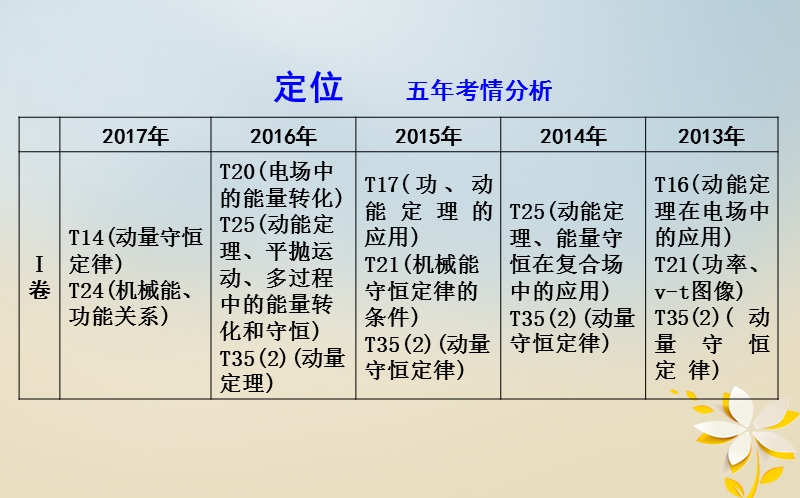 全国通用2018届高考物理二轮复习备课资料专题四能量与动量第1讲功能关系在力学中的应用课件.ppt_第2页