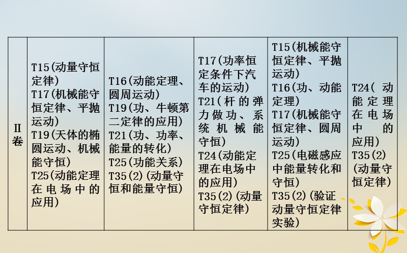 全国通用2018届高考物理二轮复习备课资料专题四能量与动量第1讲功能关系在力学中的应用课件.ppt_第3页